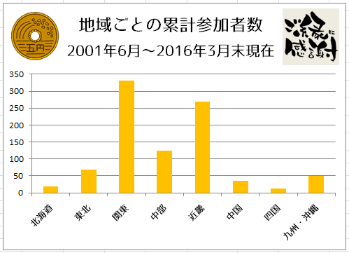2001-2016MAR_5en_participants